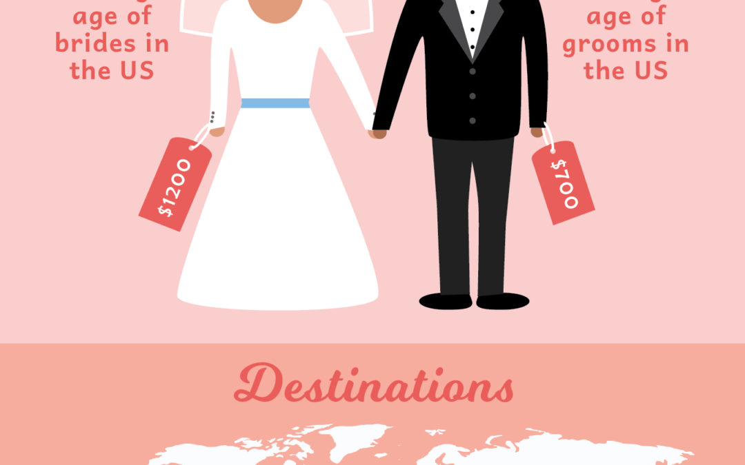 Wedding Facts Infographic