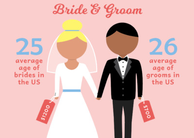 Wedding Facts Infographic